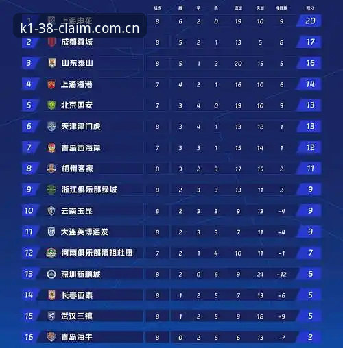 足协禁足名单深度解读教程：从K1体育走势分析看中国足球反腐脉络